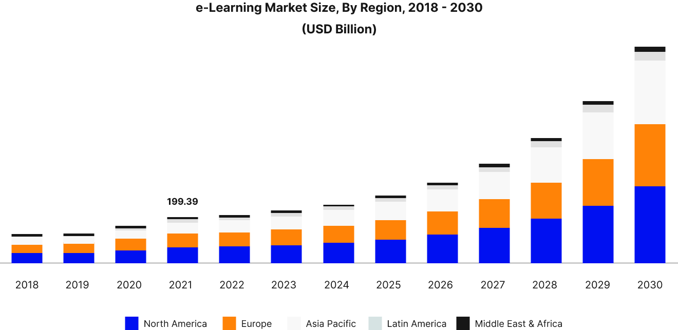 elearnig_size_graph