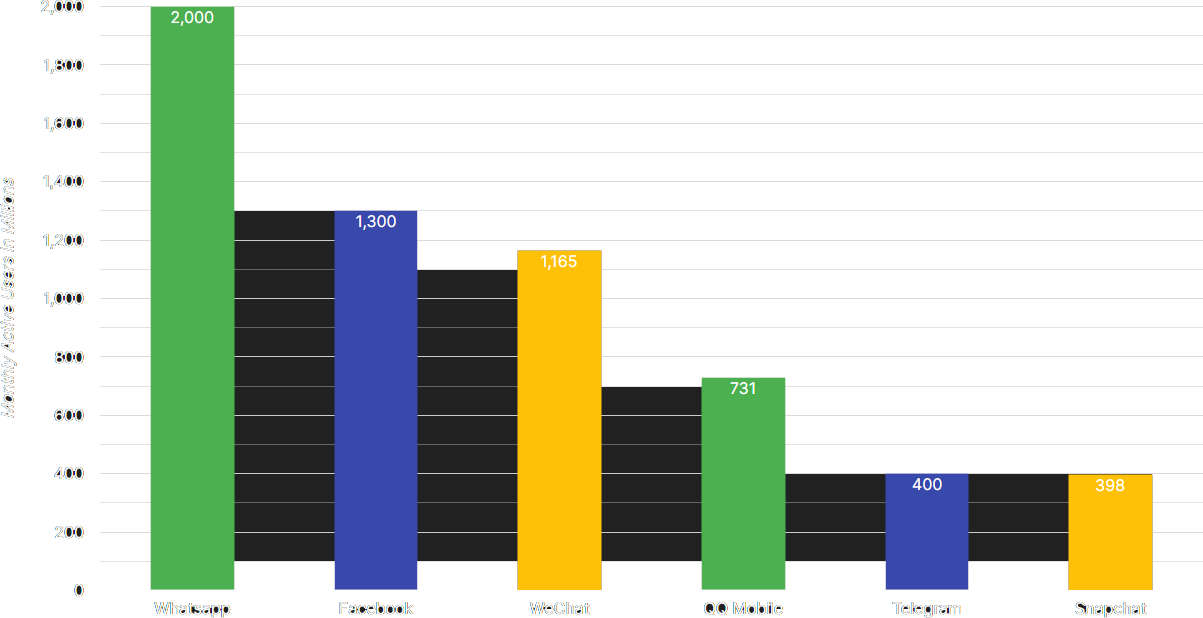 chartgraph