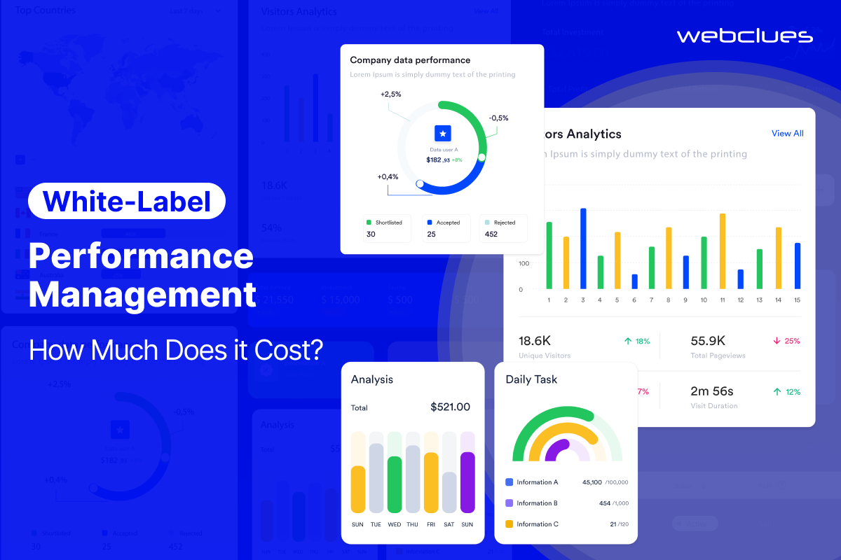 How Much Does It Cost to Build a White-Label Enterprise Performance Management Software?